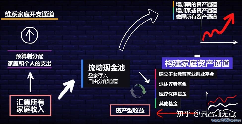 下载token钱包官方网站后实现财务自由的规划指南，你需要知道的一切关于数字资产投资。_数字资产对财务管理有何影响_数字资产钱包有哪几种