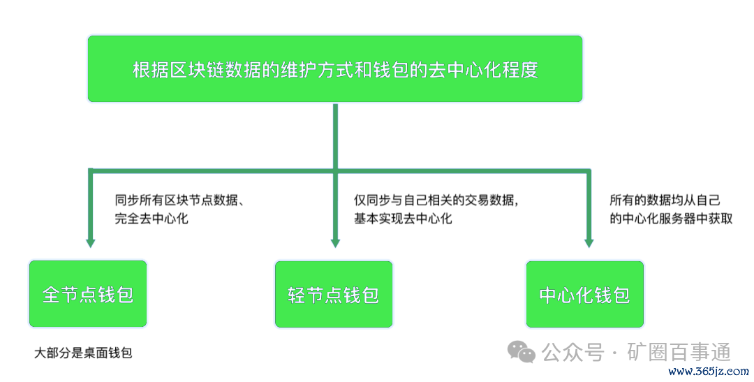 imToken钱包APP的资产安全策略_钱包技术_钱包管理