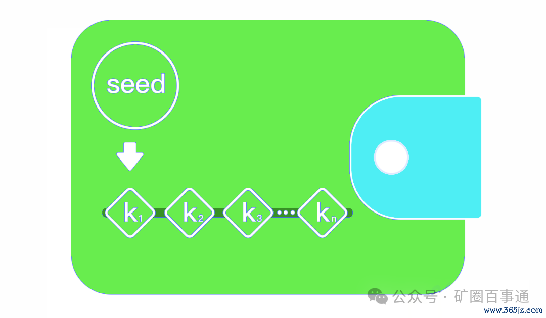 imToken钱包APP的资产安全策略_钱包管理_钱包技术