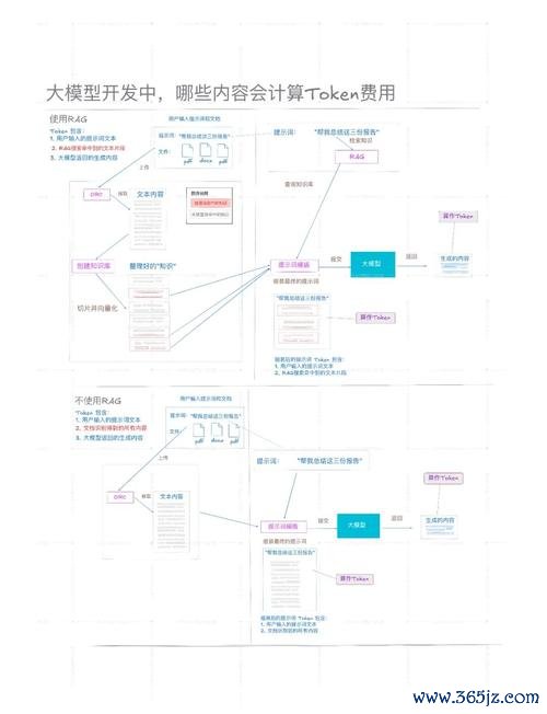 如何在tokenim钱包官网下载后利用分析工具制定投资决策，优化收益表现？_钱包金融官方网站_钱包金融兑付最新消息