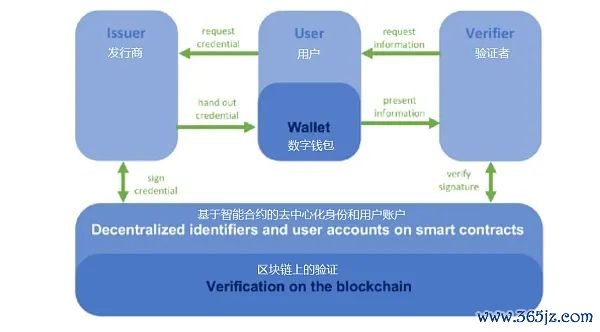 分析加密货币在数字身份管理中的应用：保护身份信息的新方法_关于加密数字货币的问题_加密货币硬件钱包