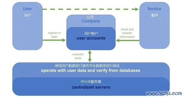关于加密数字货币的问题_分析加密货币在数字身份管理中的应用：保护身份信息的新方法_加密货币硬件钱包