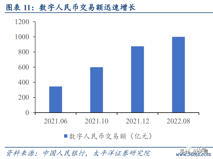 分析加密货币在数字身份管理中的应用：保护身份信息的新方法_加密货币用户_加密货币应用场景