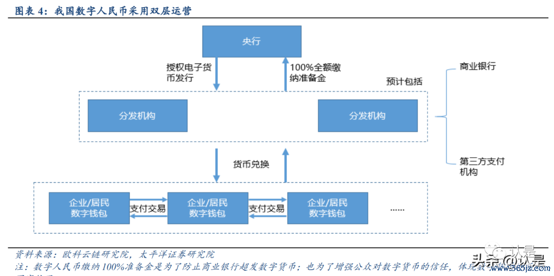 加密货币应用场景_加密货币用户_分析加密货币在数字身份管理中的应用：保护身份信息的新方法