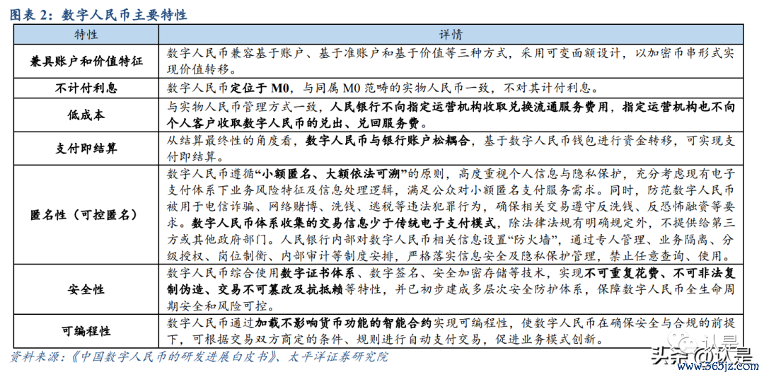分析加密货币在数字身份管理中的应用：保护身份信息的新方法_加密货币应用场景_加密货币用户