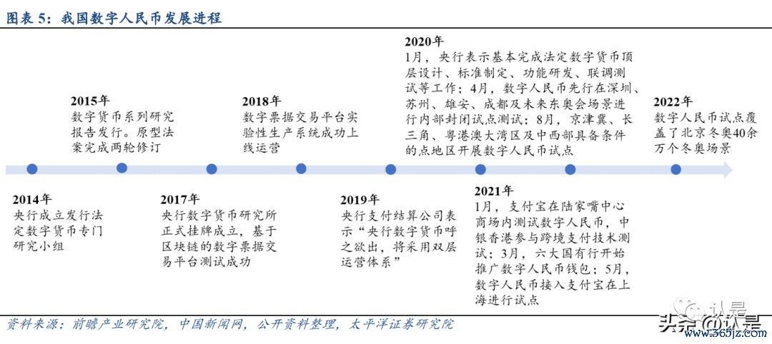 分析加密货币在数字身份管理中的应用：保护身份信息的新方法_加密货币应用场景_加密货币用户