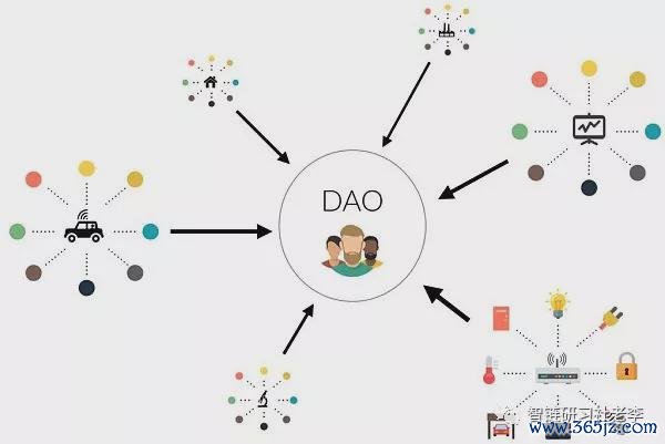 探索以太坊网络的运作机制：如何推动去中心化应用的兴起_探索以太坊网络的运作机制：如何推动去中心化应用的兴起_探索以太坊网络的运作机制：如何推动去中心化应用的兴起